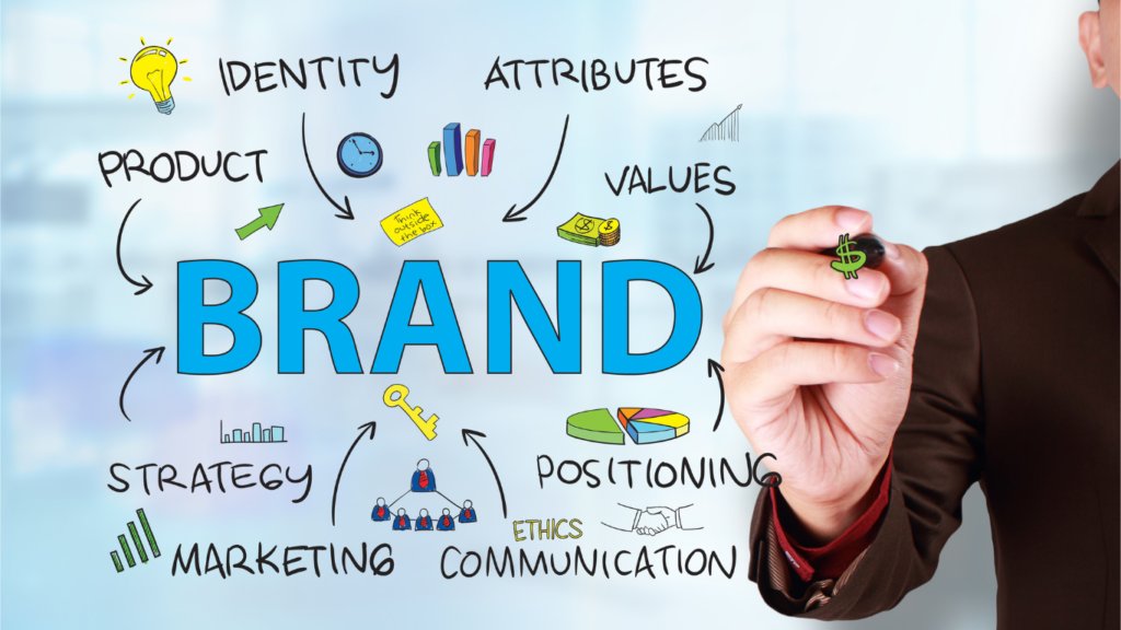 Brand Awareness & Its Role in Buying Decision 2025 brandawareness