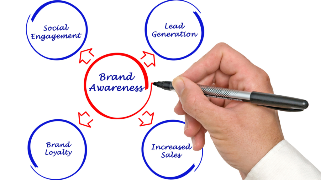 How Brand Awareness Drives E-Commerce Sales Growth ecommerce